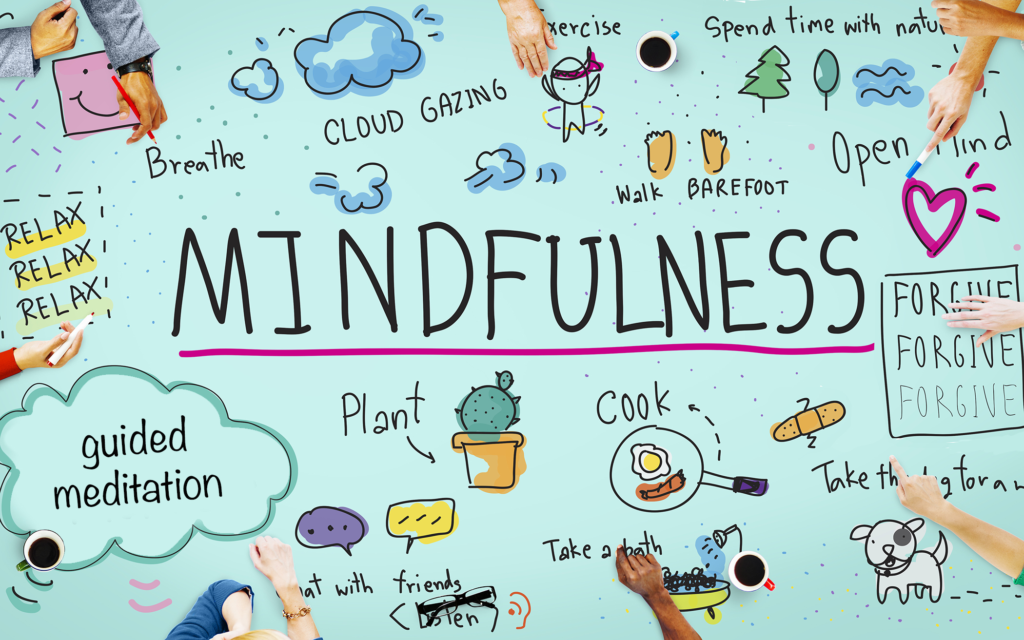 Effect of Mindfulness on Performance Meta-analysis